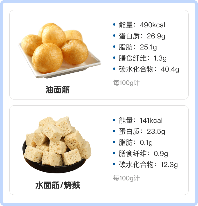 面筋的营养价值和功效