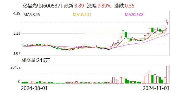 亿晶光电股价异常波动，控股股东股权冻结