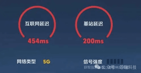 光纤传输性能与网络延时问题探讨