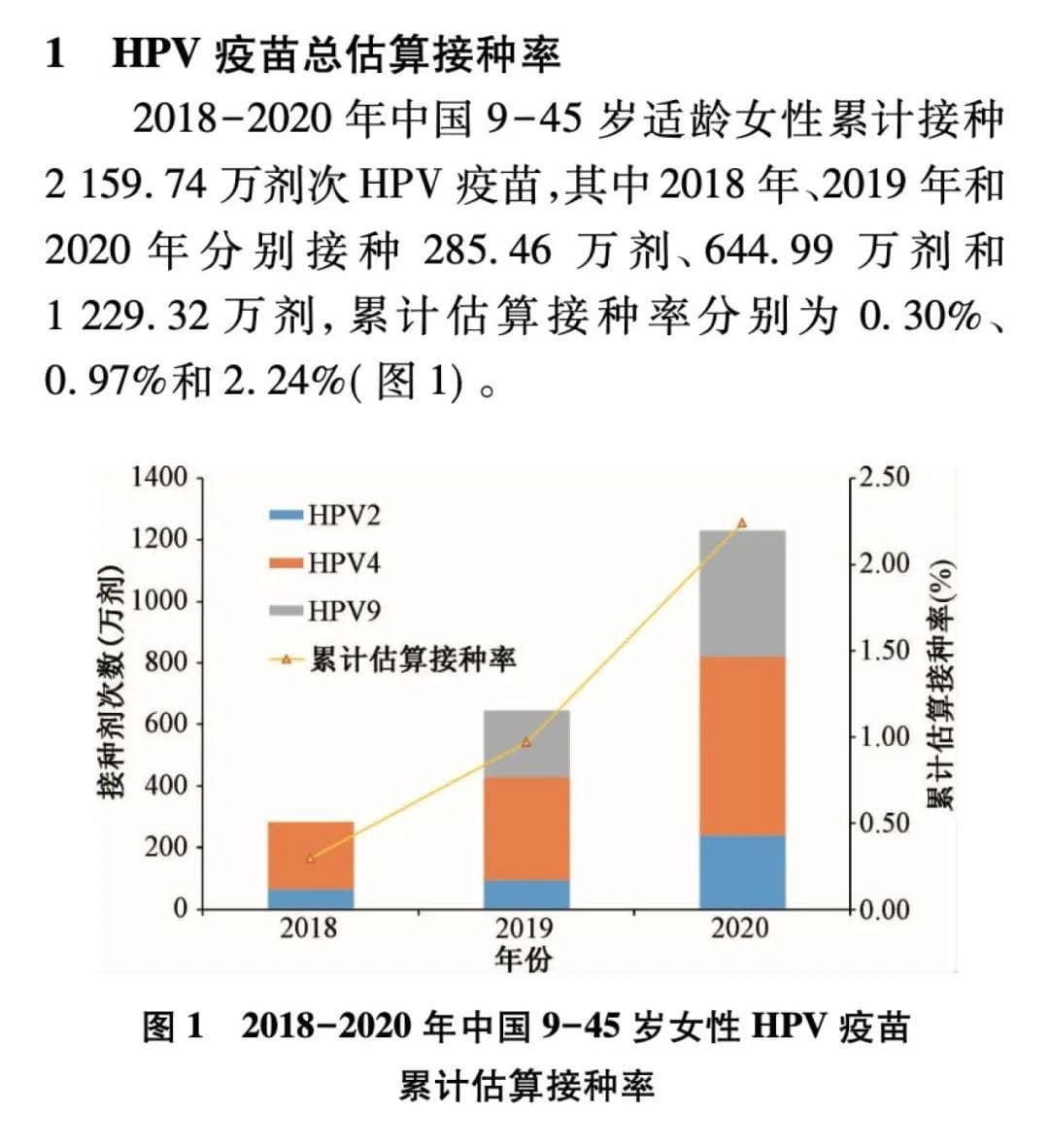 男性也可打HPV疫苗，湖南打出首针