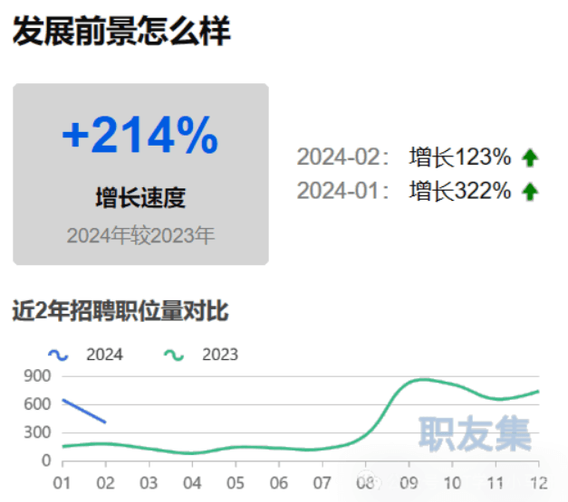 学前端有前途吗？这可能是最大的谎言！薪资可观、市场需求大！