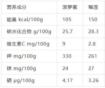 它的硒含量是苹果 41.7 倍！果核营养也很丰富，可惜很多人都扔了......