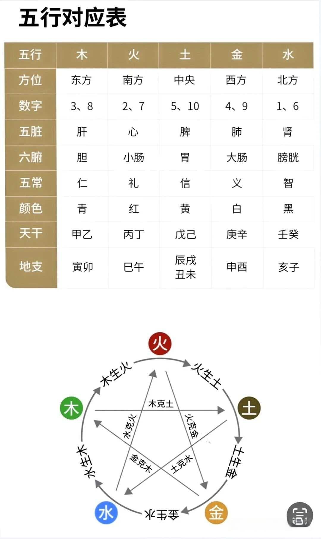 五行智慧点亮职场路：从性格解析到运势调理
