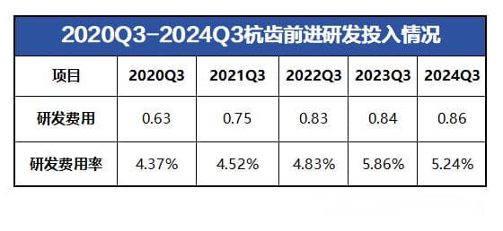 杭齿前进大涨139.69%，只是概念炒作吗？