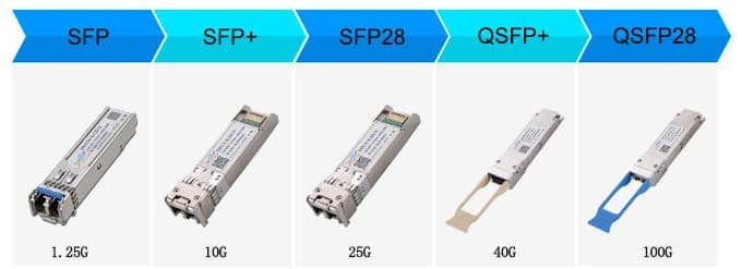光口通信的基础知识与设备