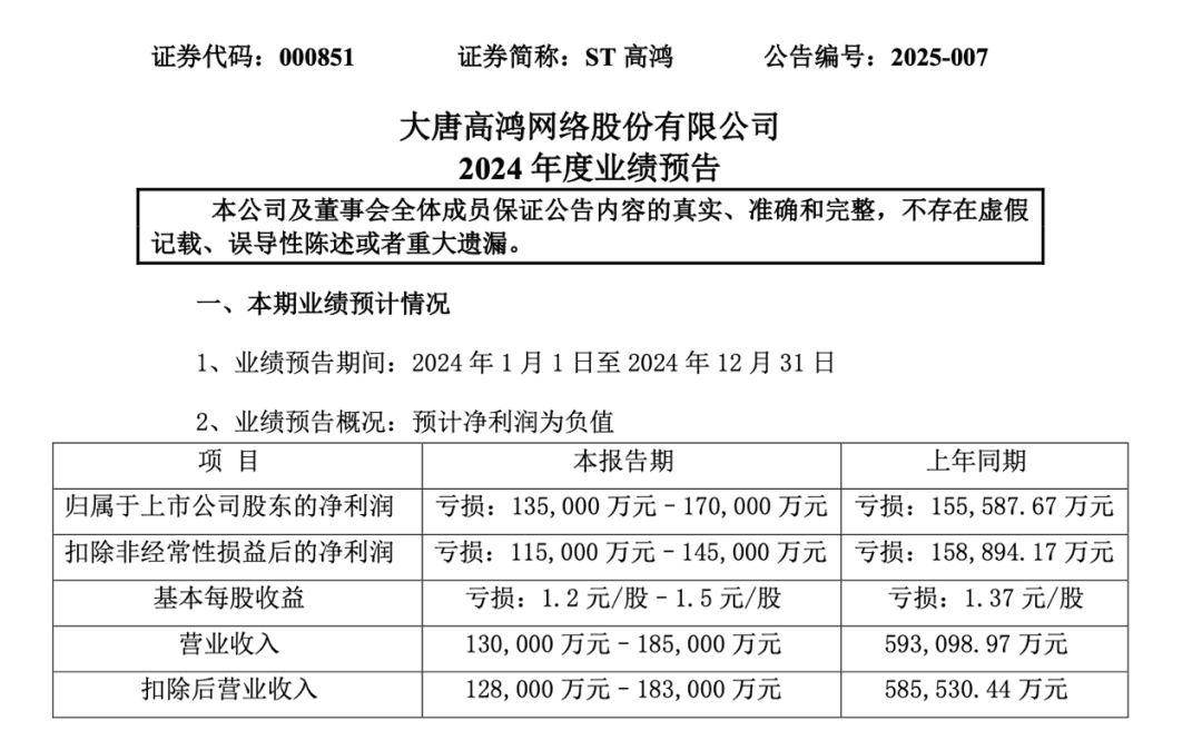 审计临阵闹“分手”，ST高鸿财务风波不断