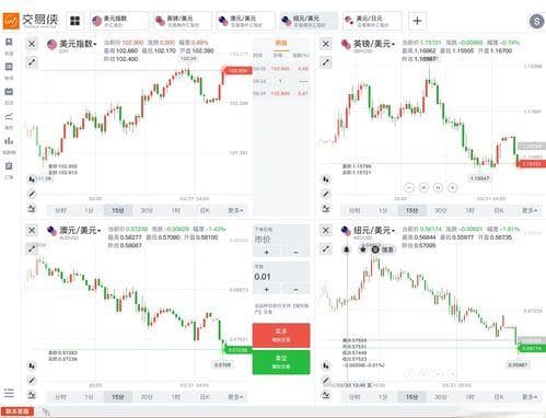 美股熔断机制触发条件详解