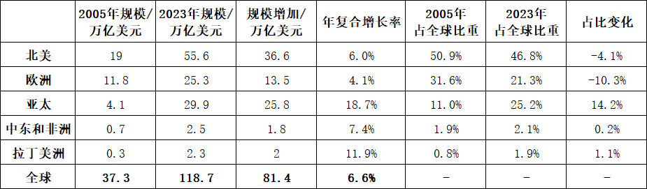 香港和新加坡资管市场发展态势比较分析