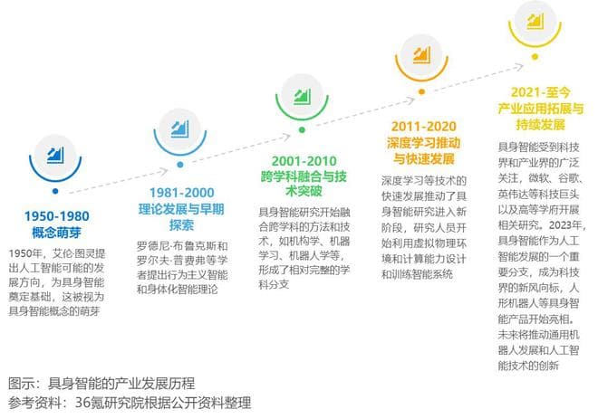 2024年具身智能产业发展研究报告