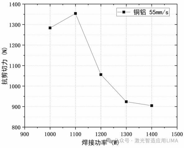 锂电行业极耳激光焊接应用与浅析