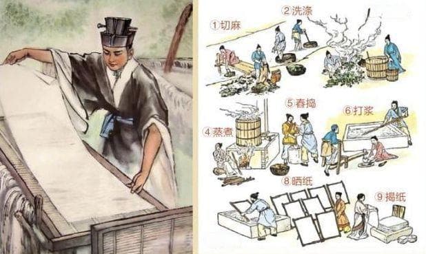 中华文化掌故：古代四大发明
