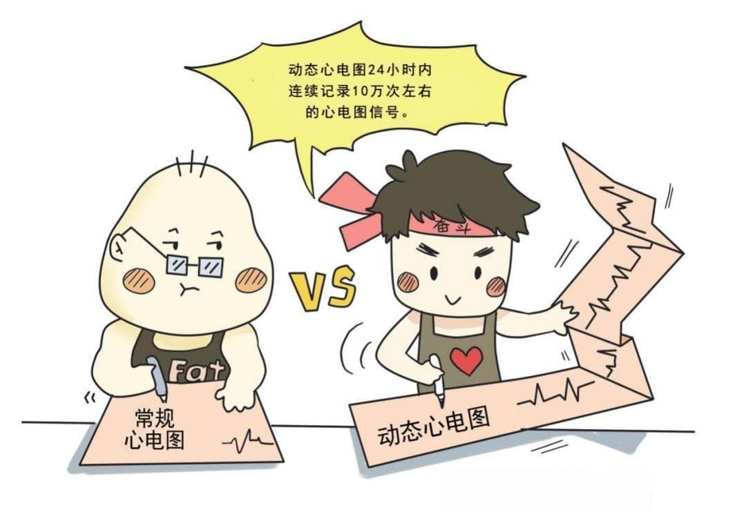 背在身上的“小盒子”到底是做什么的？寻找心脏异常的“蛛丝马迹”