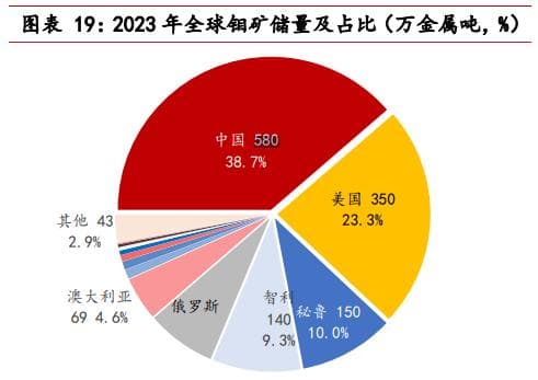 供稳需强，期待钼铁钢招放量：2025年钼行业供需格局展望
