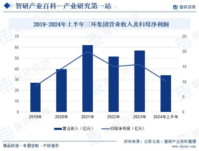 半导体封装材料：市场规模、产业链与发展趋势