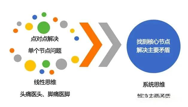 智慧成长：从线性思维到系统思维