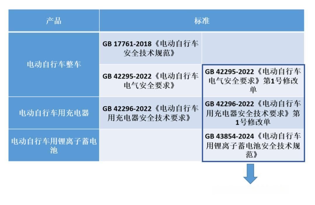 电动自行车新规实施，购买时需留意这些要点