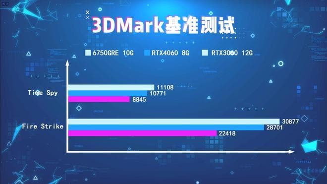 7000元预算，如何配置最佳电脑？教你省钱又不失性能