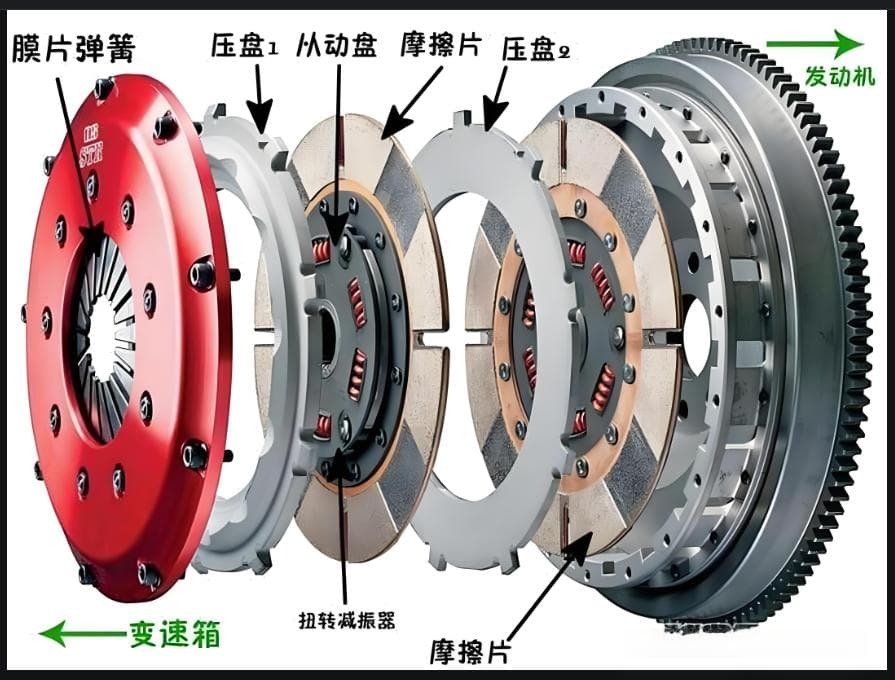 AT、CVT、双离合三大自动变速箱原理解析、优缺点对比分析