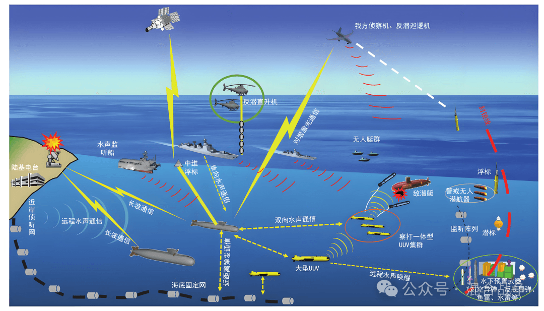 “美军水下智能无人装备体系”系列研究报告
