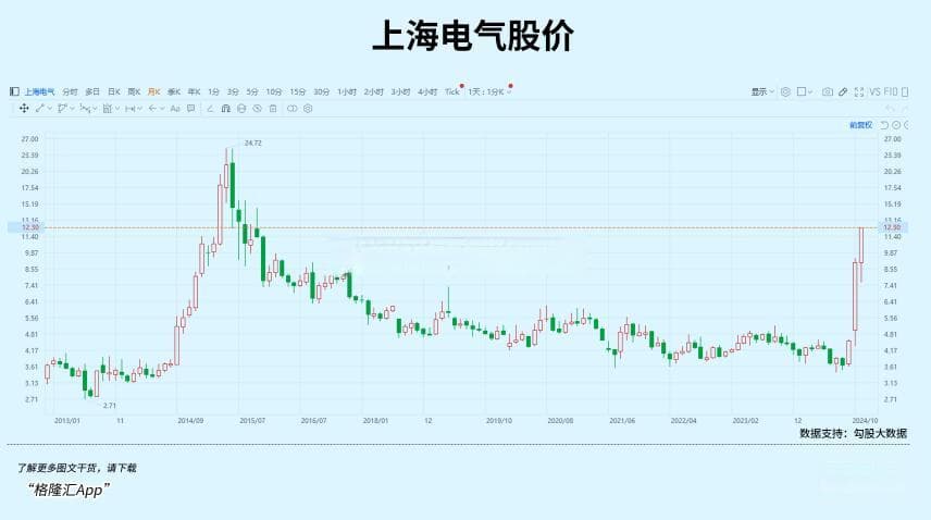涨疯，2015年大牛股卷土重来
