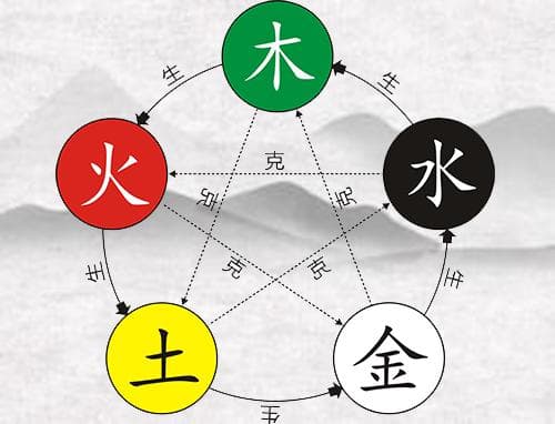 五行属水适合哪个城市