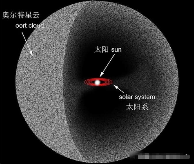 太阳可能有一个伴星，周期2600万年，每次靠近都会引发物种灭绝
