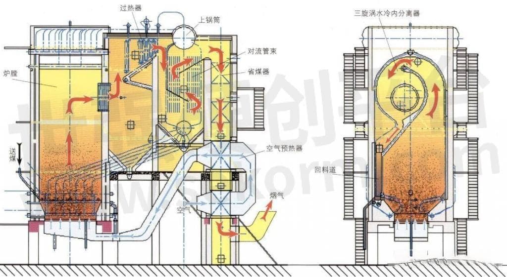 燃气蒸汽锅炉常见问题与节能降耗改造方案