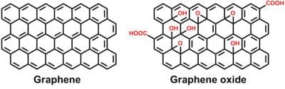还原氧化石墨烯（RGO）的生产方法及其应用