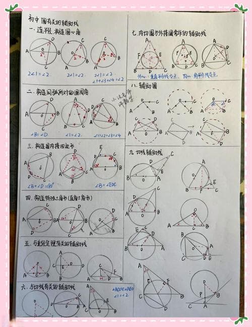初中数学几何题辅助线添加方法详解