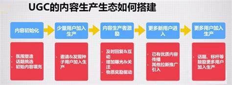 短剧业务产业链涉及的技术系统-用户生成内容（UGC）