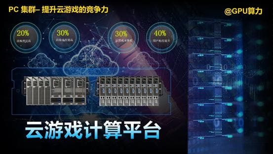 AI为云游戏带来的革新及解决方案：深度技术剖析与未来展望