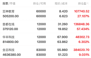 2.26晚评：A股三大指数全线飘红，AI板块现明显高低切换