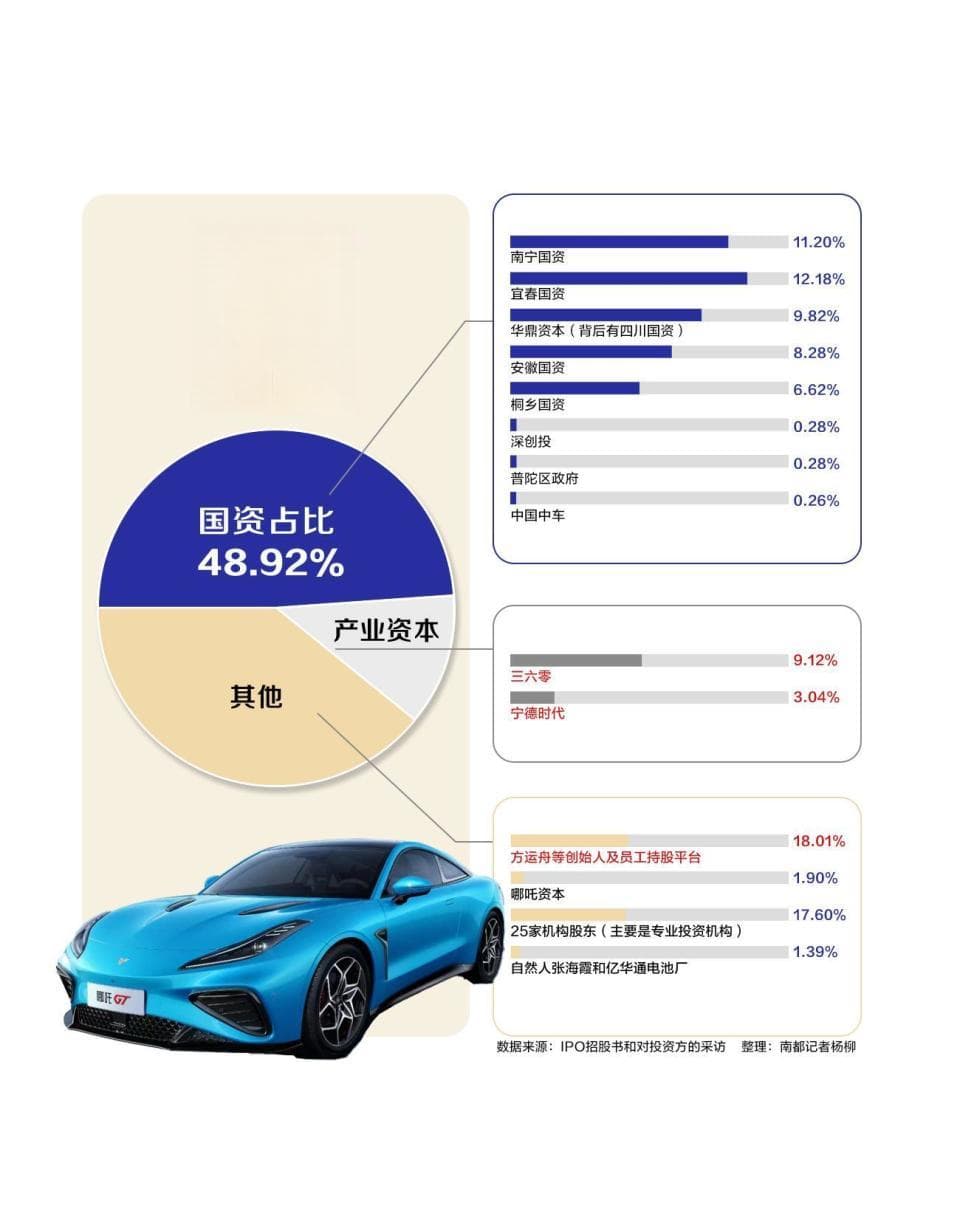 新股东驰援还差临门一脚，哪吒汽车能否走出危局