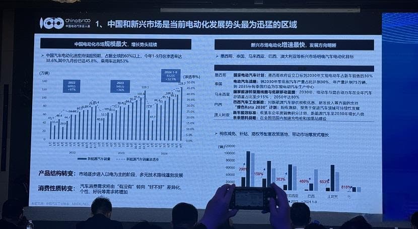 产业发展新趋势下，如何构建新能源汽车全球供应链体系？
