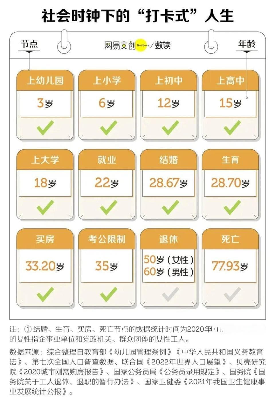 “25岁正是人生7:30”：像苔藓一样，缓慢而坚定地活出自治时区