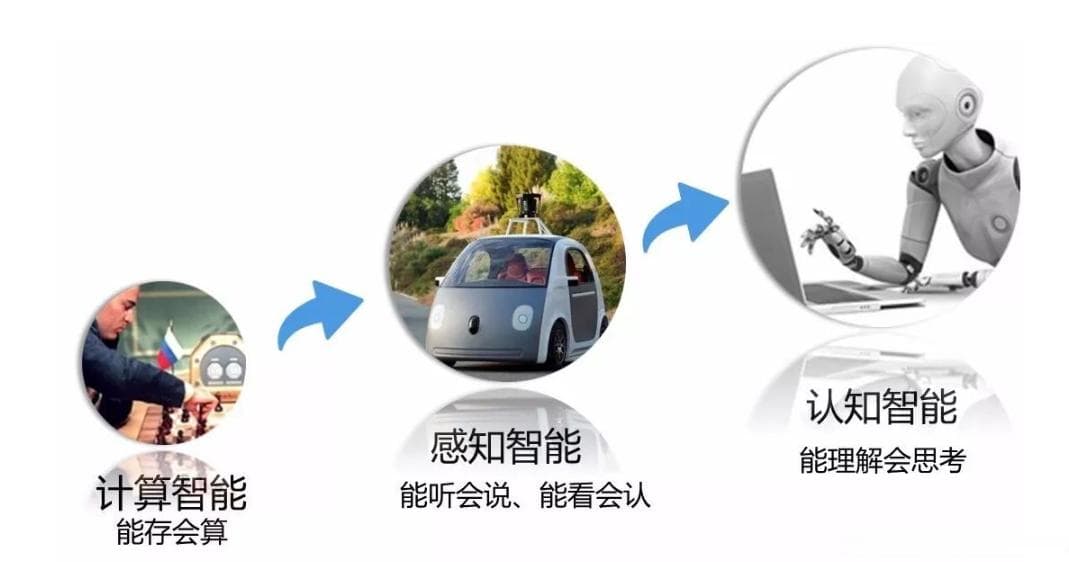 知识图谱与人工智能之间的关系