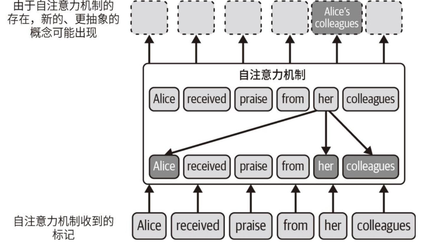 大语言模型入门：从AI到Transformer，再到GPT