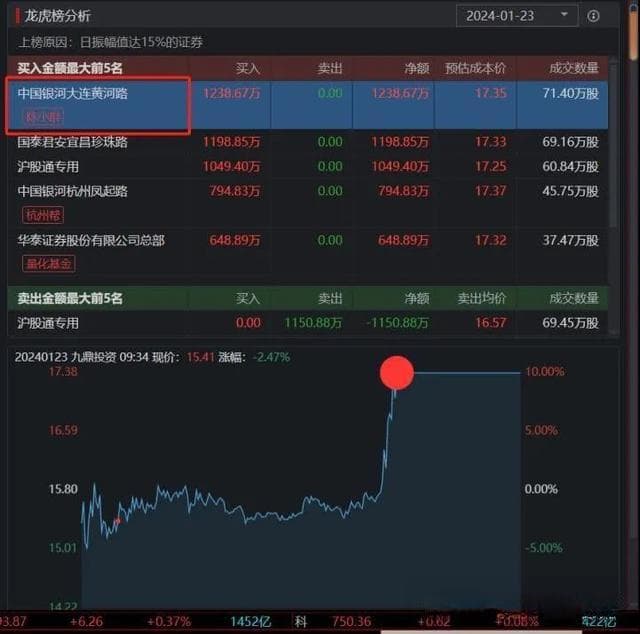 学会精华知识——解析股票龙虎榜的实战用法