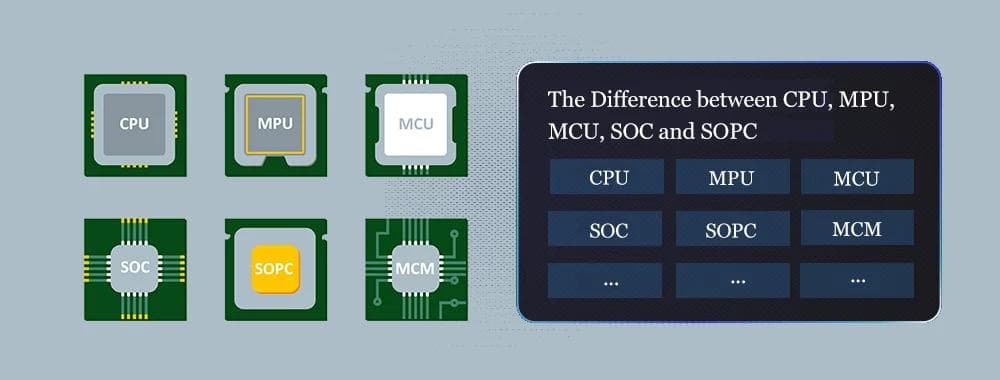一文详解CPU、MPU、MCU、SoC和SOPC的区别