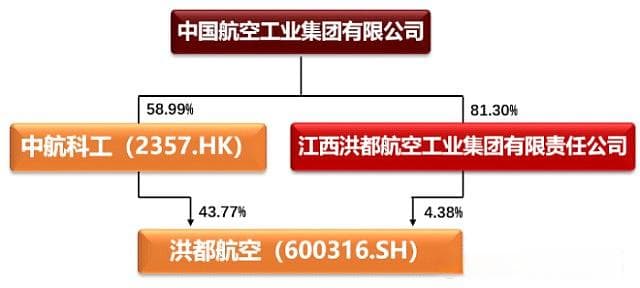 洪都航空中国导弹一哥，军工强周期深度研究—导弹精选5大顶级龙头