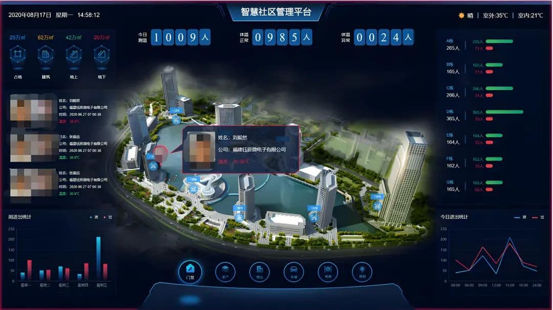 智慧社区大数据建设方案