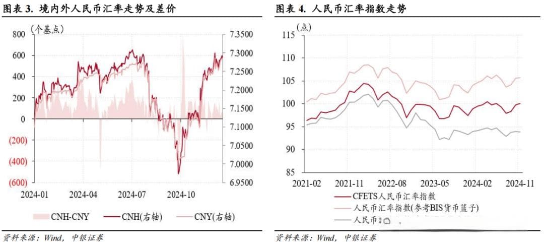 人民币汇率继续调整，银行结售汇重新逆转——11月外汇市场分析报告