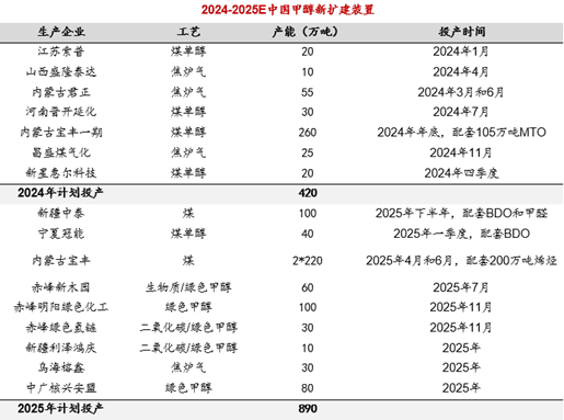 甲醇市场深度解析：供需格局与未来走势