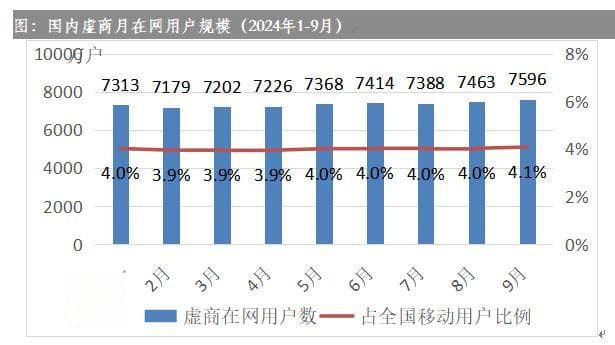 盘点2024 | 虚拟运营商产业：以“盘”为钥，启数智通信新篇章