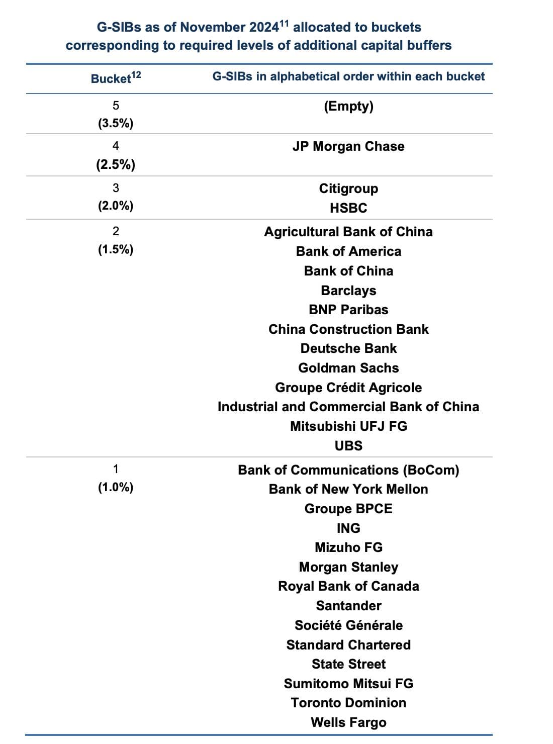 从全球系统重要性银行排名看中国五大行的国际影响力