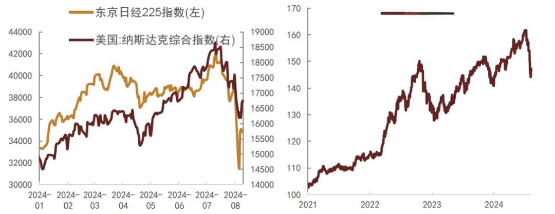 全球金融市场波动对美债和中债的影响分析