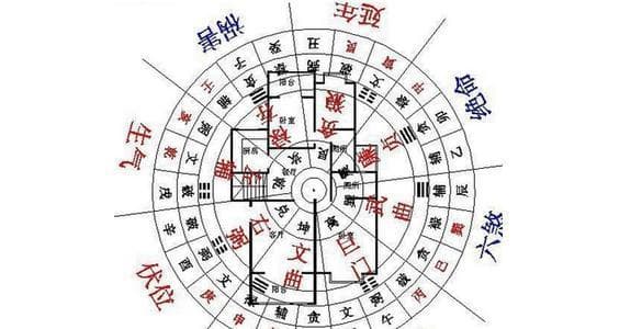 如何从八字看风水-大门朝向与住宅风水布局
