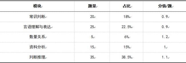 2025年山东事业单位考试：职测答题技巧与注意事项全攻略