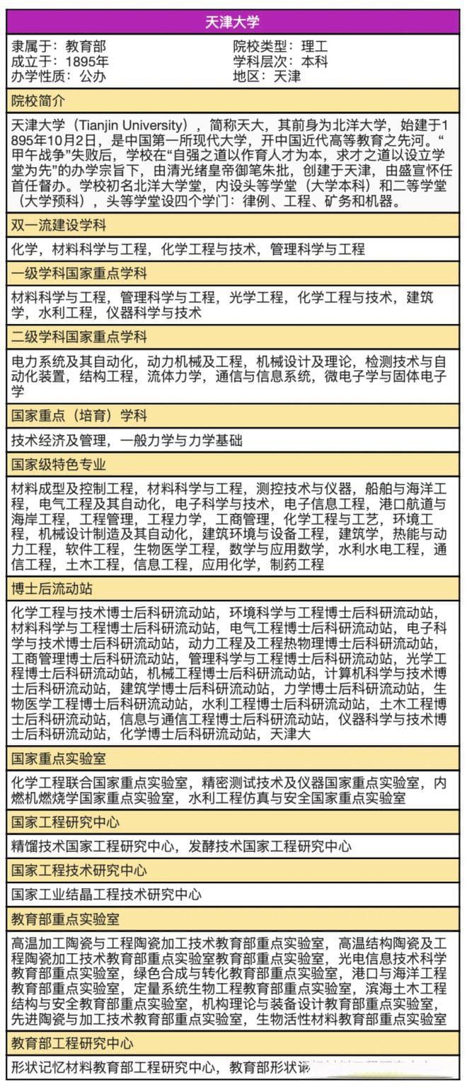 天津大学PK南开大学，选校指南来啦！