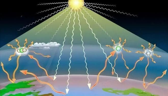 太阳能传热到地球，为何太空却寒冷无比？
